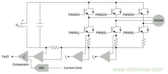 實現(xiàn)向高級電機(jī)控制的過渡