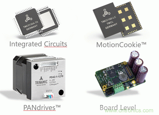 從TRINAMIC電機(jī)控制技術(shù)看發(fā)展趨勢