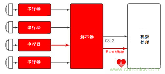 集成智能傳感器健康監(jiān)測用于先進(jìn)駕駛輔助系統(tǒng)和自主駕駛