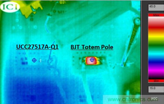 為什么要在汽車PTC模塊中用低側(cè)驅(qū)動(dòng)器IC替換分立式柵極驅(qū)動(dòng)器？