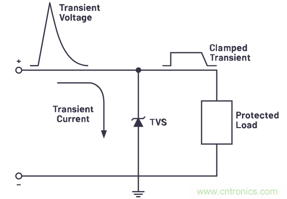 有什么有源電路保護(hù)方案可以取代TVS二極管和保險(xiǎn)絲？