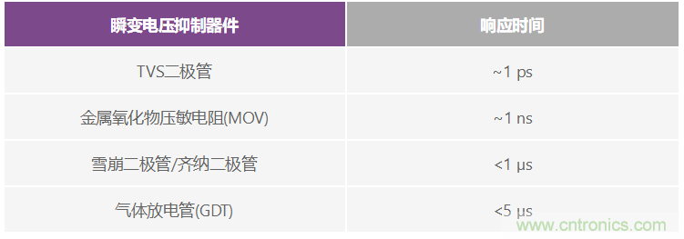 有什么有源電路保護(hù)方案可以取代TVS二極管和保險(xiǎn)絲？