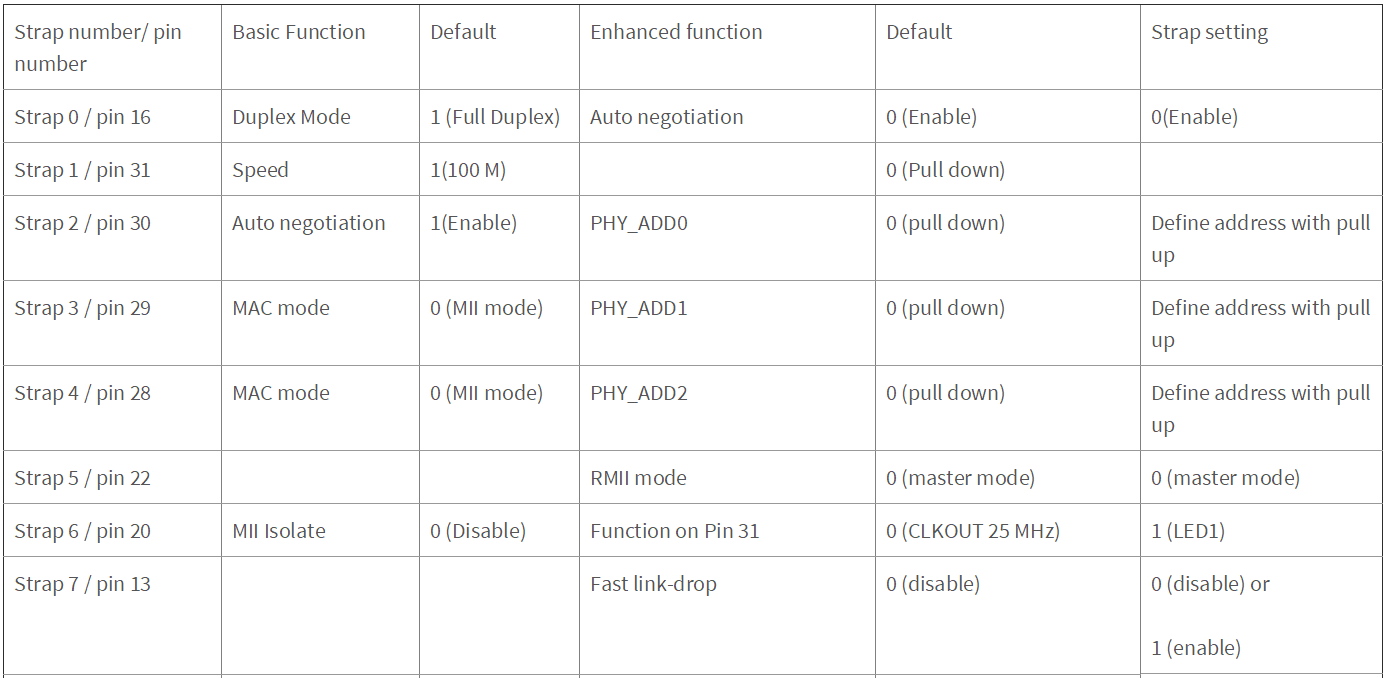 DP83822, DP83826在EtherCAT應(yīng)用下的硬件配置