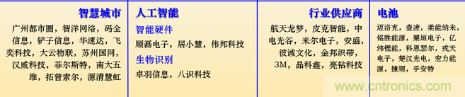 IOTE 2021上海站完美收官丨前瞻布局數(shù)字經(jīng)濟時代，撬動萬億級IoT賽道