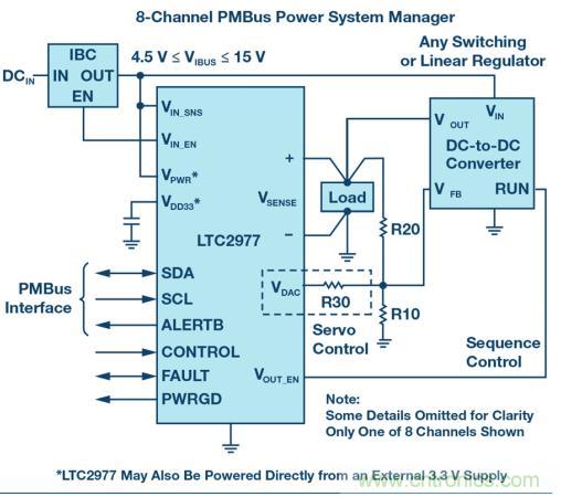 如何為 FPGA 設(shè)計(jì)一款理想的電源？