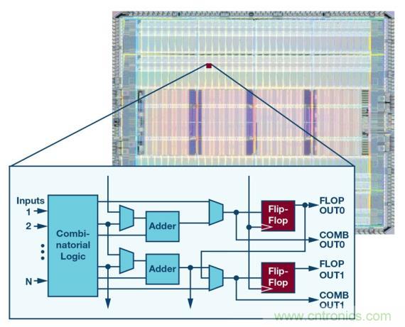 如何為 FPGA 設(shè)計(jì)一款理想的電源？