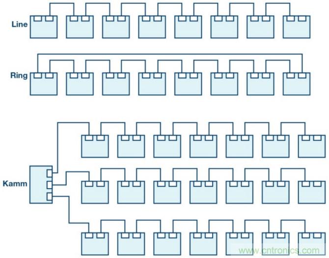 自動(dòng)化中的TSN：我們現(xiàn)在處在什么階段？