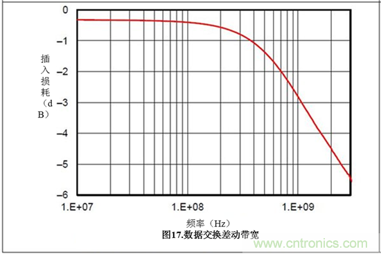 保護(hù)汽車(chē)USB電路防電池短路故障——第1部分