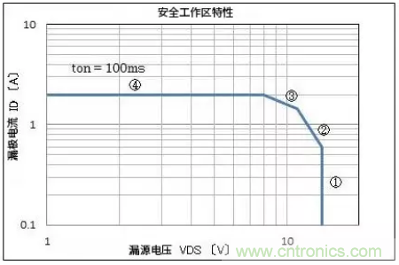 電機(jī)驅(qū)動器在實(shí)際使用時的輸出電流