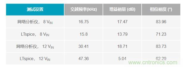 玩轉(zhuǎn)LTspice丨生成LED驅(qū)動器的波德圖，你學(xué)會了沒？