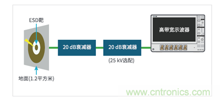 如何使用示波器檢驗ESD仿真器？