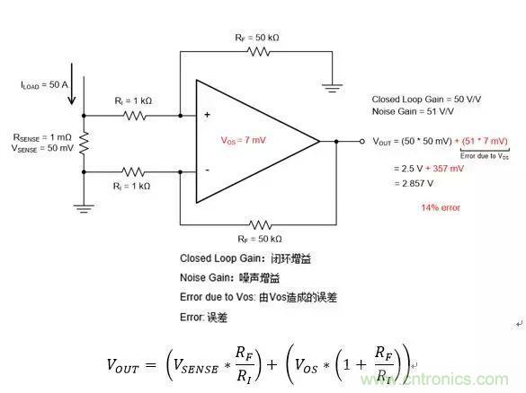 通用運(yùn)放與精密運(yùn)放應(yīng)該如何選擇？