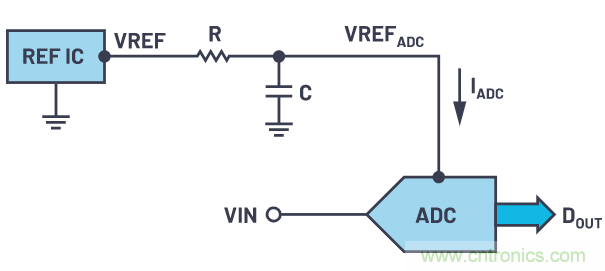 輕松驅(qū)動(dòng)ADC輸入和基準(zhǔn)電壓源，簡(jiǎn)化信號(hào)鏈設(shè)計(jì)