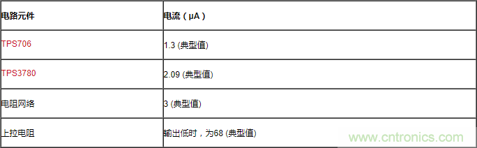 通過LDO、電壓監(jiān)控器和FET延長電池壽命