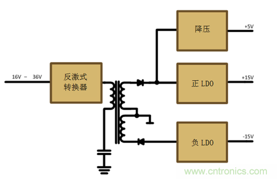 減法的力量：提升工業(yè)應用中的隔離式、分離軌功率設計