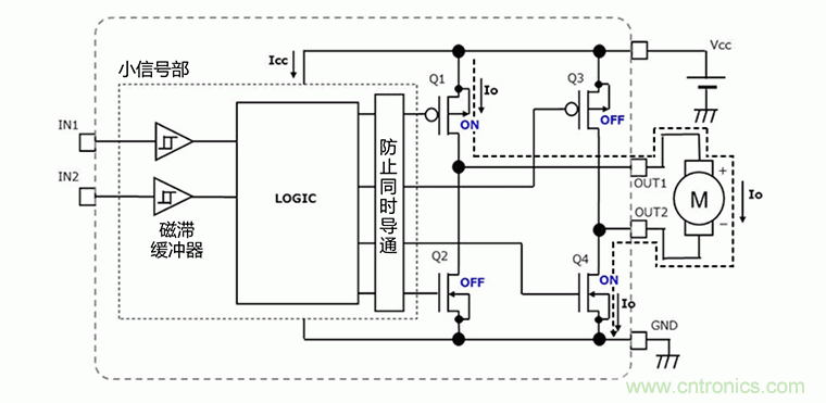 有刷電機(jī)驅(qū)動器的功耗計算方法（1）