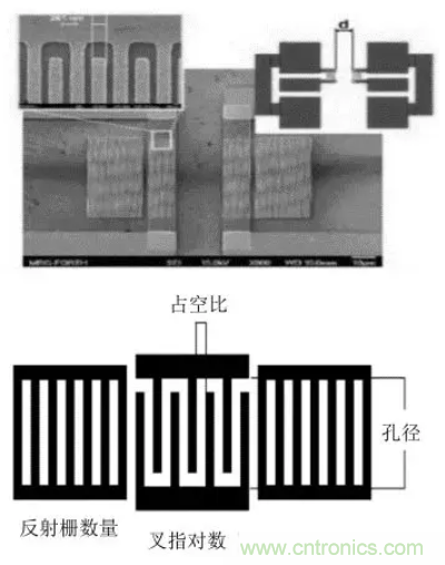 5G通信組件技術特點及軍事通信領域應用