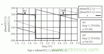 新型寬帶圓極化貼片天線的應(yīng)用設(shè)計(jì)