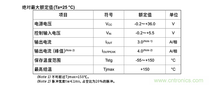 電機(jī)驅(qū)動器的絕對最大額定值