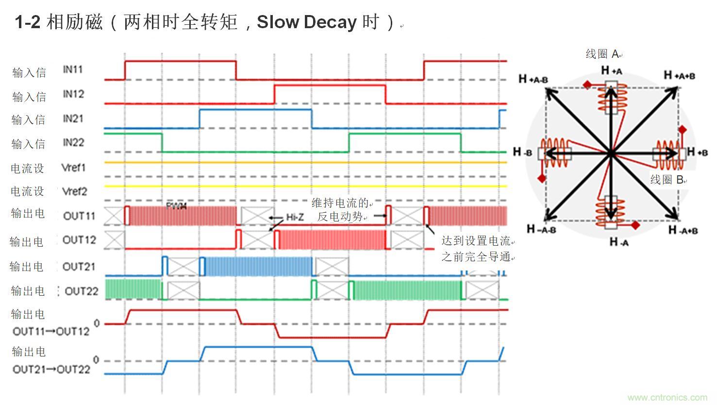 兩相雙極步進(jìn)電機(jī)的驅(qū)動（1）