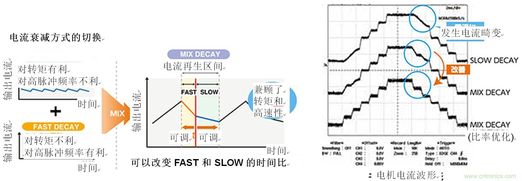 兩相雙極步進(jìn)電機(jī)的驅(qū)動（2）