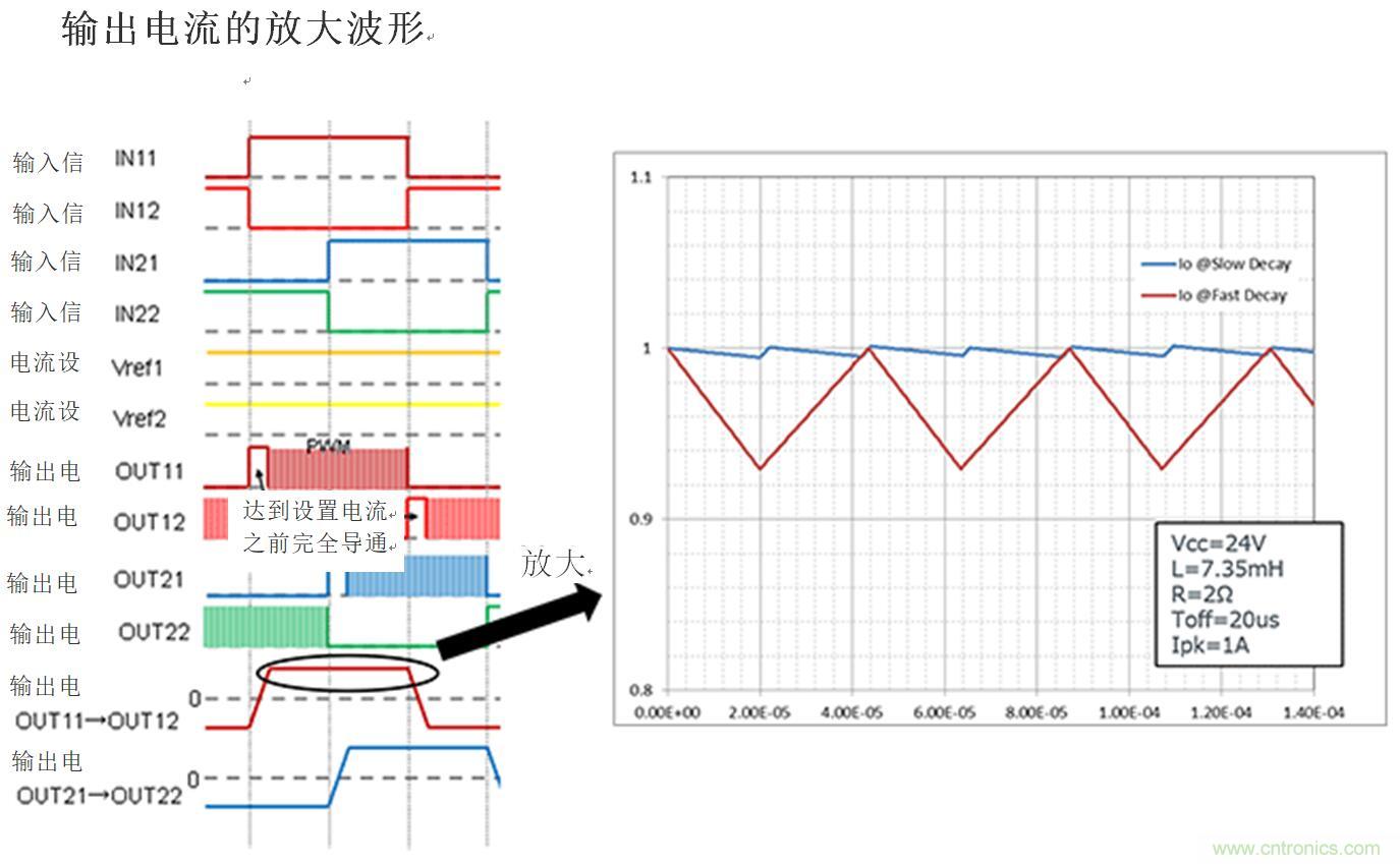 兩相雙極步進(jìn)電機(jī)的驅(qū)動（2）