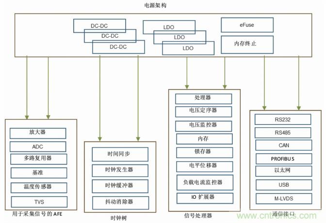 使用DC/DC電源模塊增強(qiáng)電網(wǎng)保護(hù)，控制和監(jiān)控設(shè)備的DAQ性能