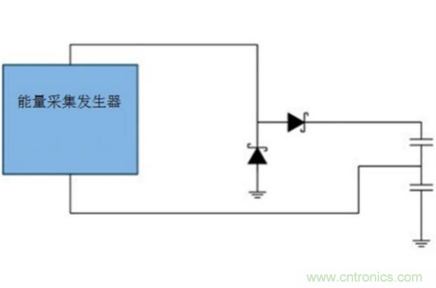 切斷最后的電線，釋放工業(yè)