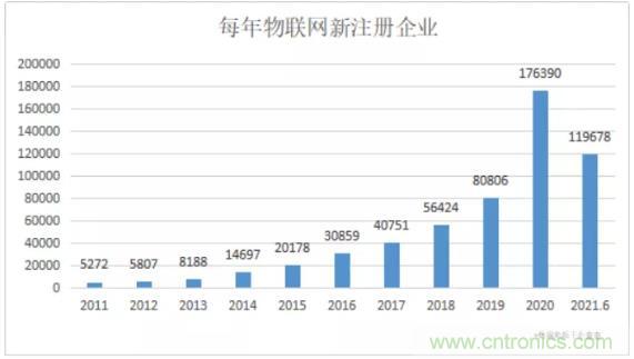 1000+IoT企業(yè)業(yè)績高速增長，他們都做了同一件事！