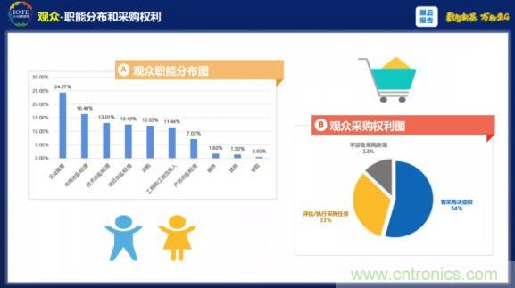 1000+IoT企業(yè)業(yè)績高速增長，他們都做了同一件事！