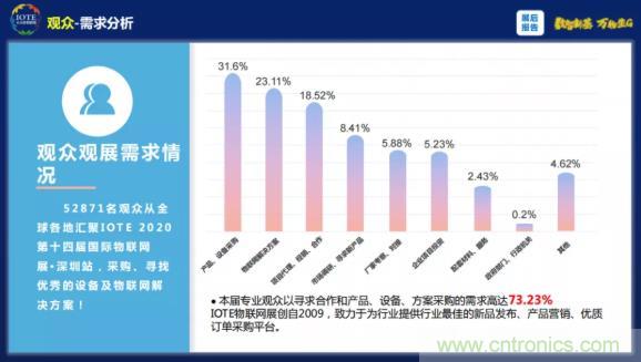 1000+IoT企業(yè)業(yè)績高速增長，他們都做了同一件事！