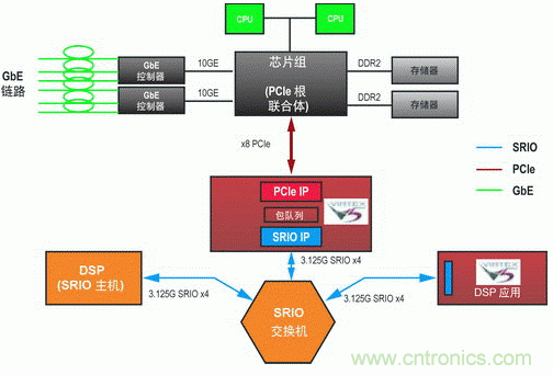 如何增強(qiáng)DSP協(xié)處理能力有哪些應(yīng)用？