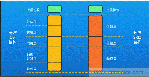 如何增強(qiáng)DSP協(xié)處理能力有哪些應(yīng)用？