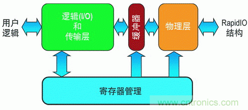 如何增強(qiáng)DSP協(xié)處理能力有哪些應(yīng)用？