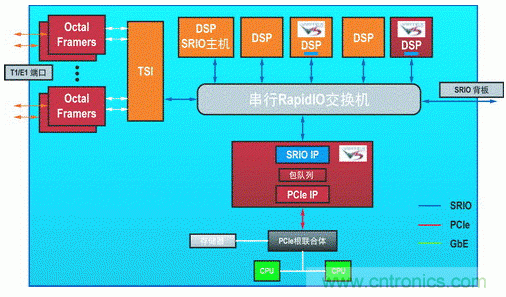 如何增強(qiáng)DSP協(xié)處理能力有哪些應(yīng)用？