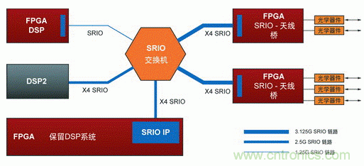 如何增強(qiáng)DSP協(xié)處理能力有哪些應(yīng)用？