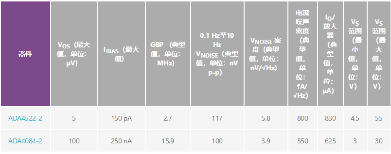 用于地震學和能源勘探應用的低噪聲、低功耗DAQ解決方案