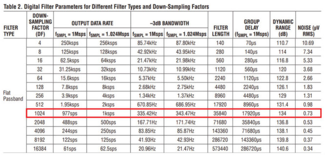 用于地震學和能源勘探應用的低噪聲、低功耗DAQ解決方案