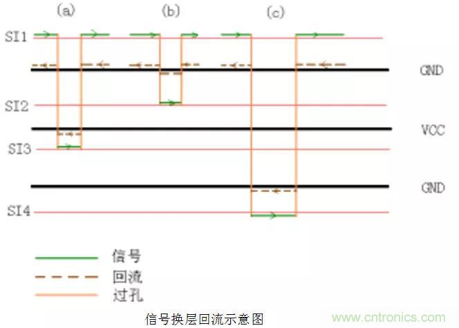 高速信號(hào)添加回流地過(guò)孔，到底有沒(méi)有用？