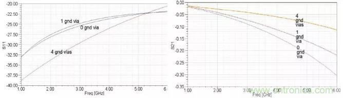 高速信號(hào)添加回流地過(guò)孔，到底有沒(méi)有用？