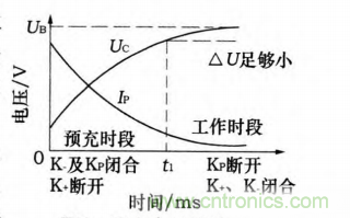 分析電機控制器為何要預充電電路及電路設計、失效