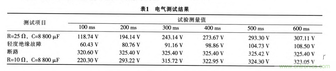 分析電機控制器為何要預充電電路及電路設計、失效