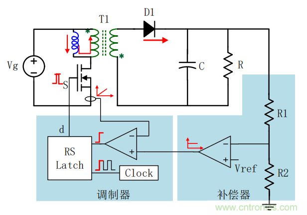 控制環(huán)路設(shè)計——反激篇