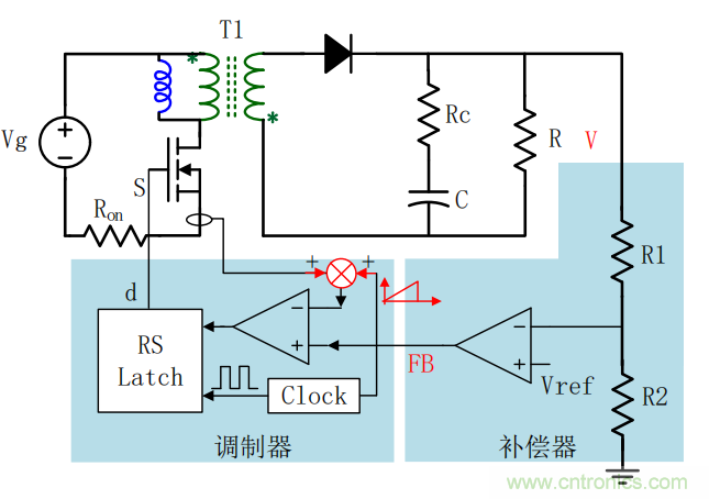 控制環(huán)路設(shè)計——反激篇