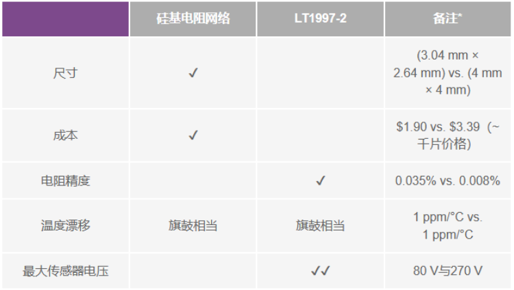 有沒(méi)有一種簡(jiǎn)單的辦法來(lái)創(chuàng)建適合傳感器偏置應(yīng)用的高壓電源？