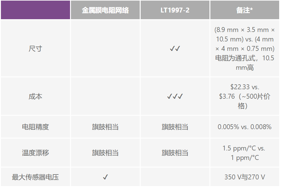 有沒(méi)有一種簡(jiǎn)單的辦法來(lái)創(chuàng)建適合傳感器偏置應(yīng)用的高壓電源？