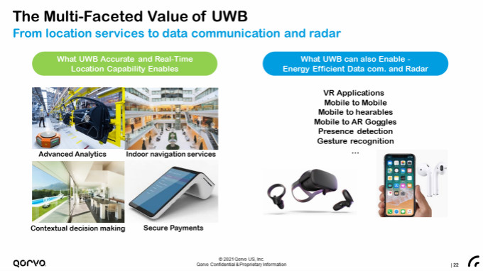 果鏈新風(fēng)口起量，Qorvo硬核解析UWB三大問