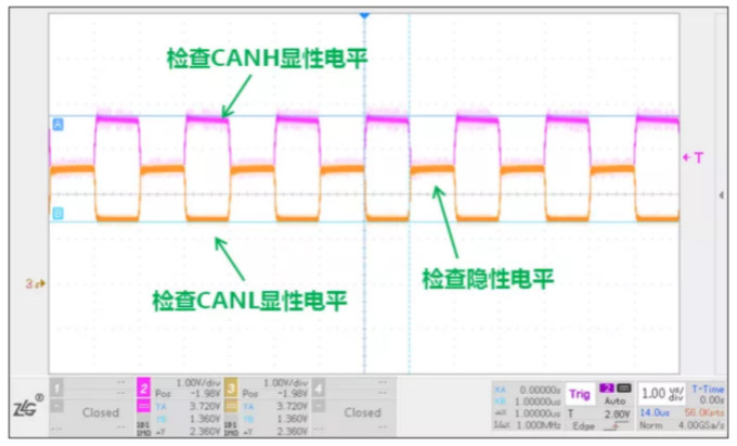 CAN接口異常如何分析？看這篇就夠了