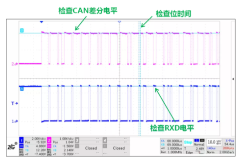 CAN接口異常如何分析？看這篇就夠了