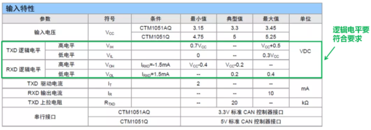 CAN接口異常如何分析？看這篇就夠了